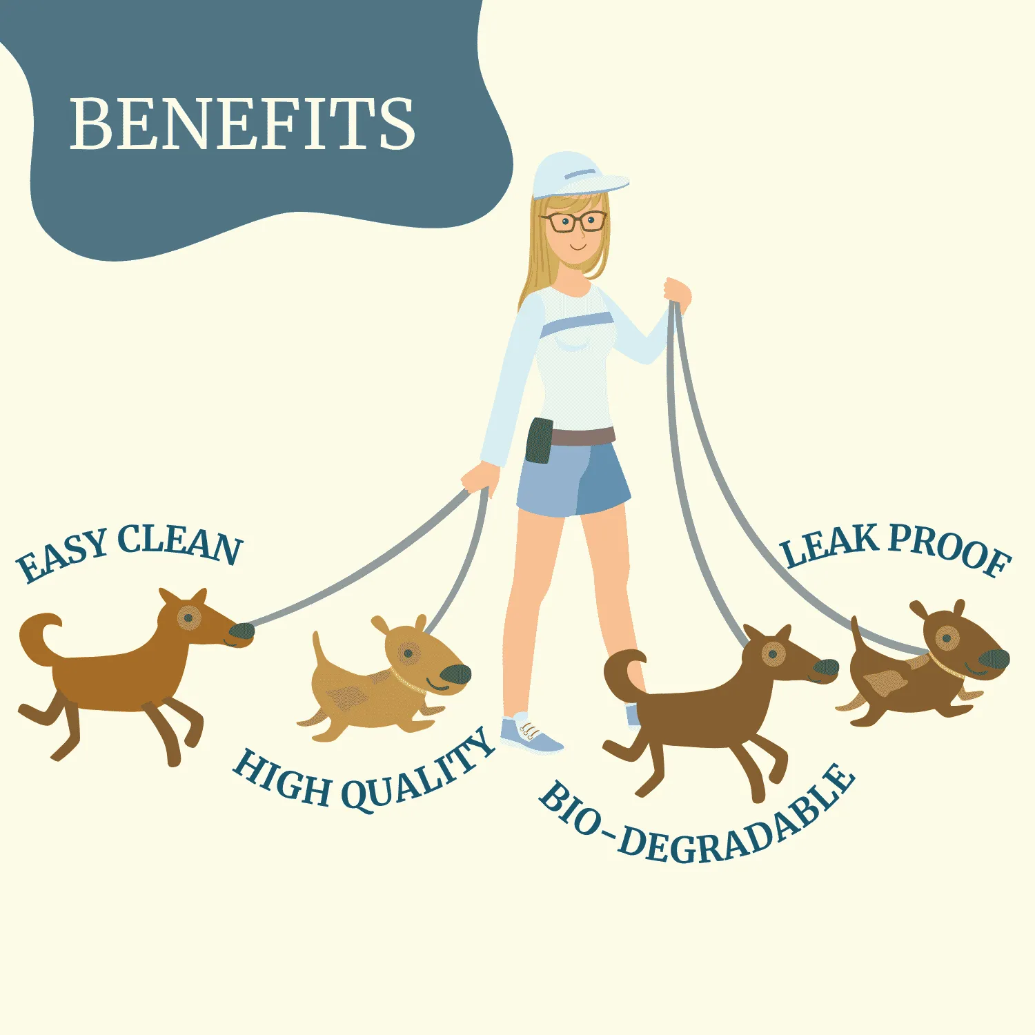 Biodegradable Pet Poop Bags - 240 Bags